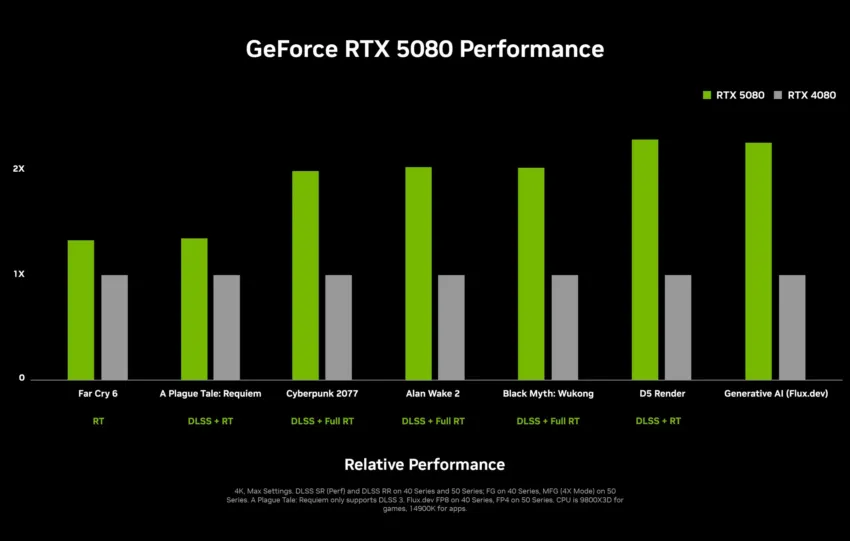 RTX 5090 et 5080 - Nvidia booste les performances gaming