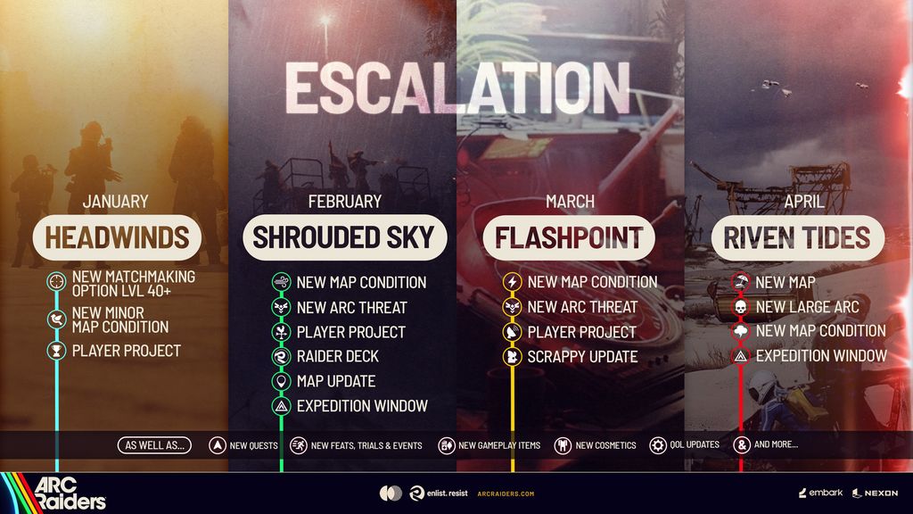 arc raider roadmap