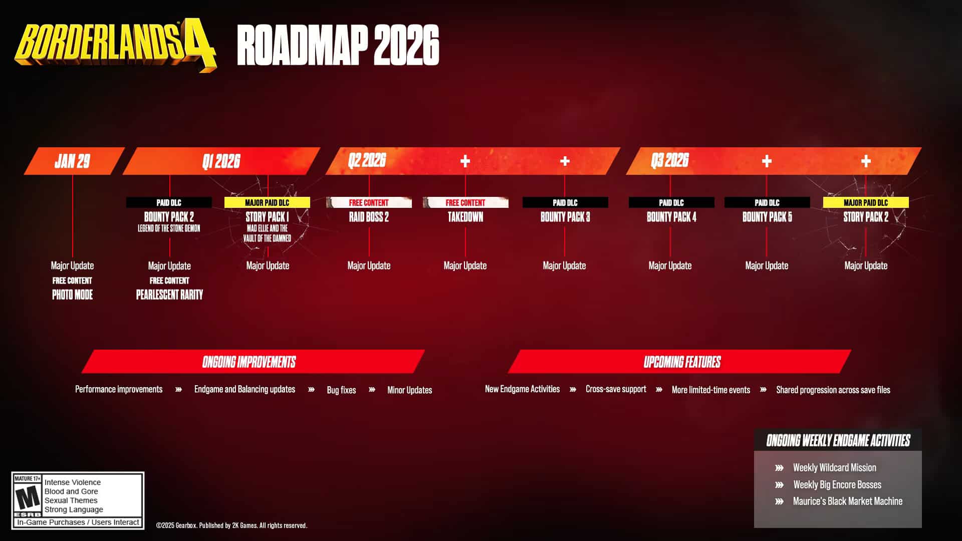 Borderlands 4 feuille de route 2026 - Illustration 2