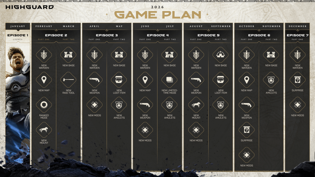 Highguard Roadmap Contenu 2026 - Illustration 2