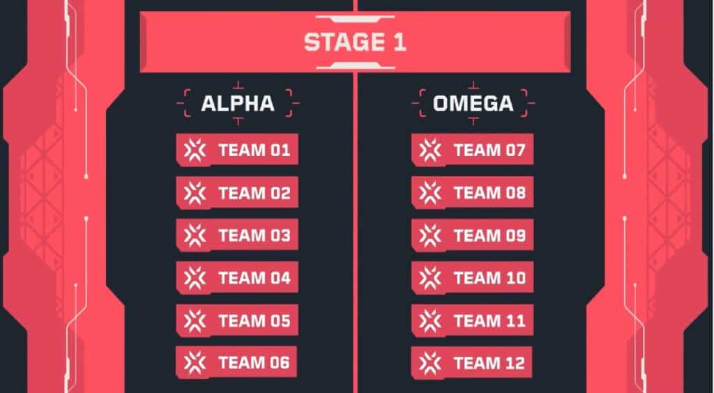 Riot Games unveils 2026 VCT Stage 1 and Stage 2 formats - Illustration 2
