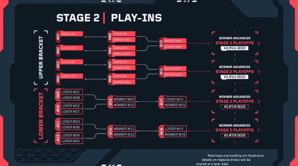 Riot Games unveils 2026 VCT Stage 1 and Stage 2 formats - Illustration 3