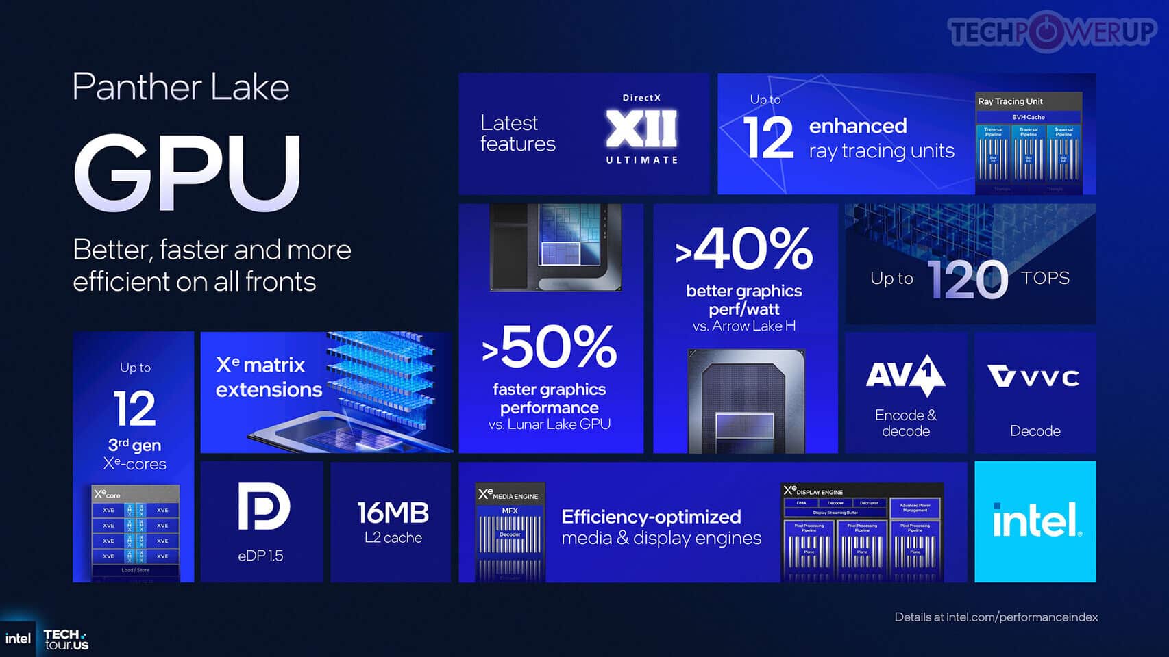 Intel Panther Lake mémoire LPDDR5X - Illustration 2