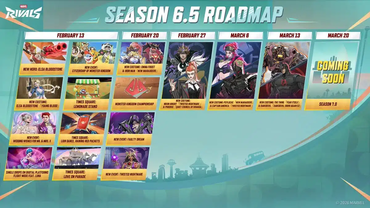 Marvel Rivals Feuille de route