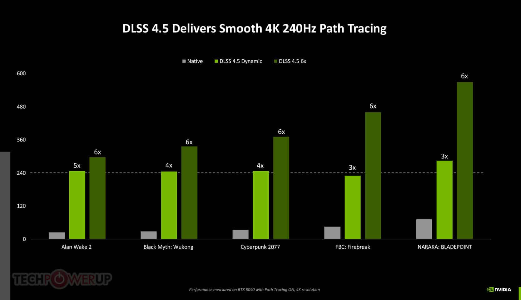 NVIDIA DLSS 4.5 Multi Frame Generation - Illustration 2