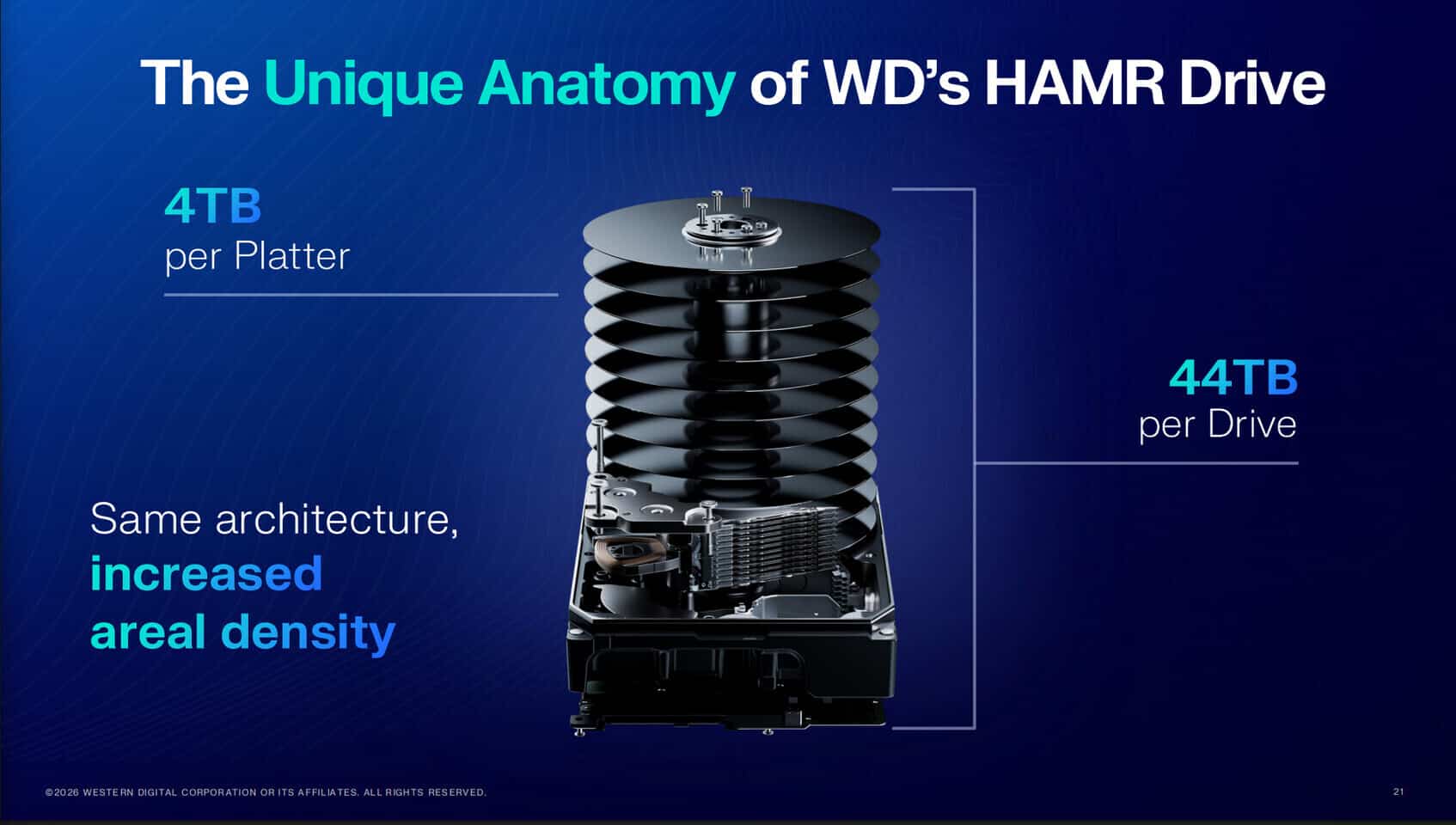 Western Digital investissement HAMR Thaïlande - Illustration 3