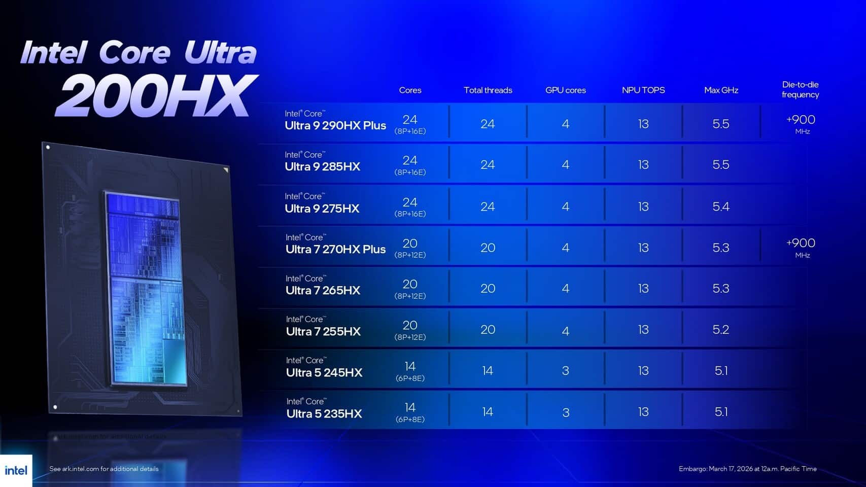 Intel Core Ultra 200HX Plus - Illustration 4