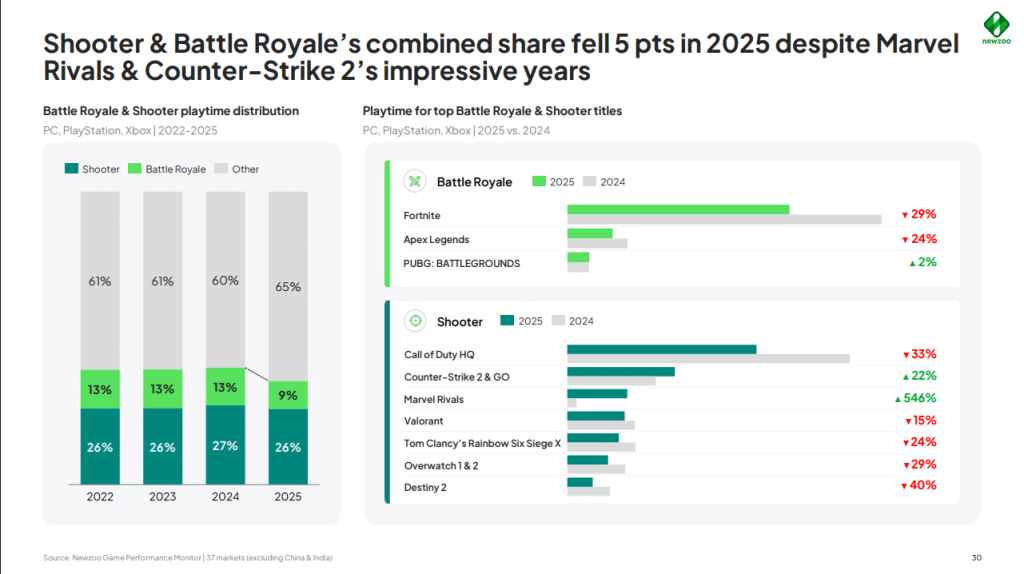 Jeux Battle Royale Déclin Sandbox - Illustration 3
