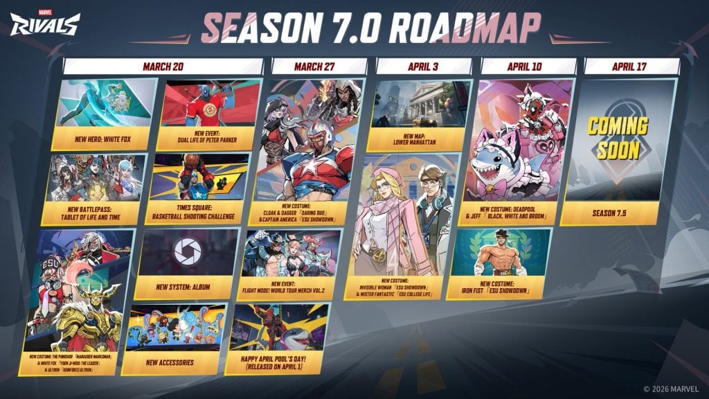 Marvel Rivals Saison 7 Roadmap - Illustration 2