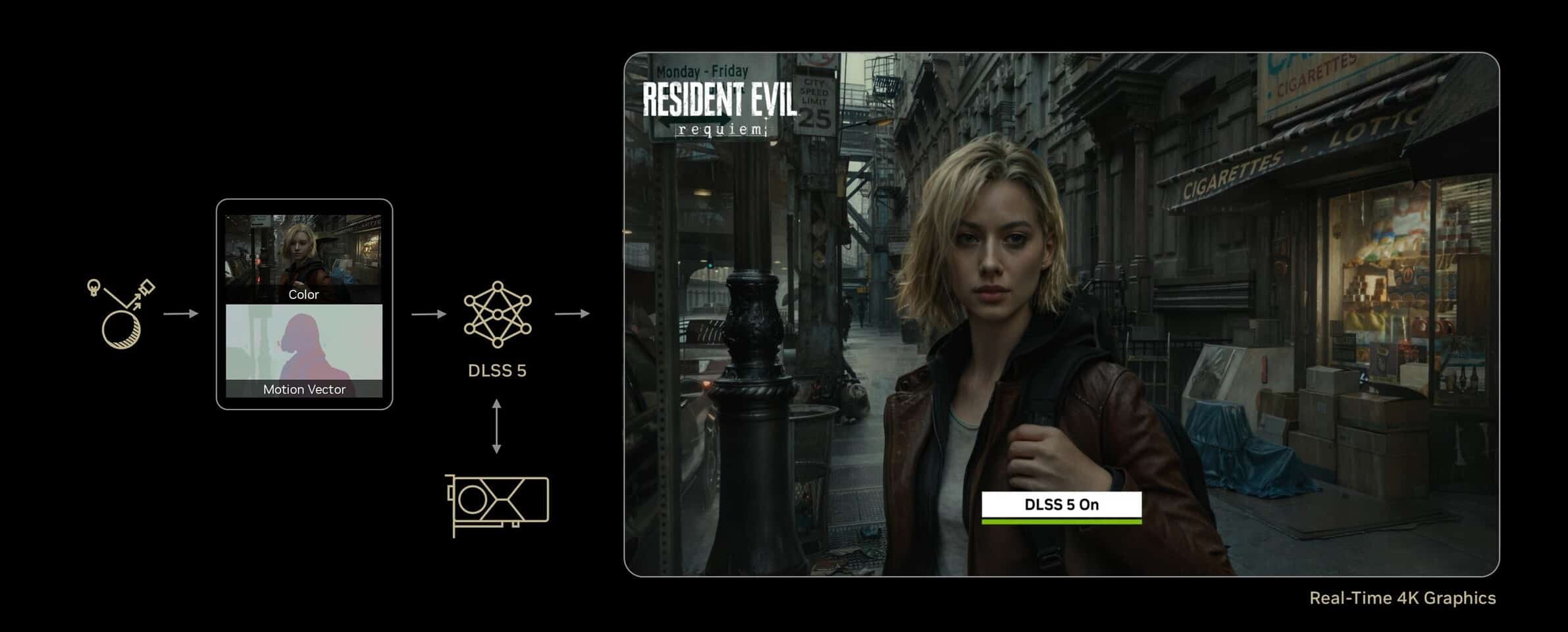 NVIDIA DLSS 5 Neural Rendering - Illustration 3