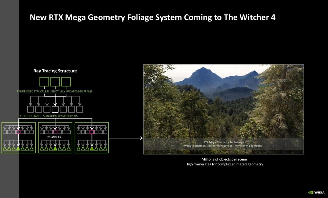 NVIDIA RTX Mega Geometry GDC - Illustration 5