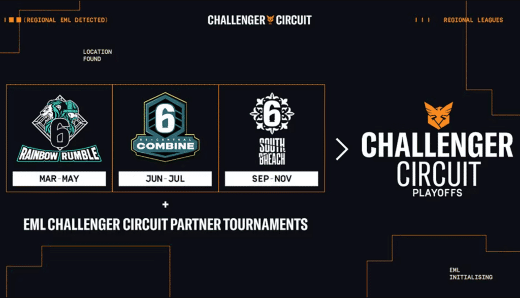 Rainbow Six EML Challenger 2026 - Illustration 2