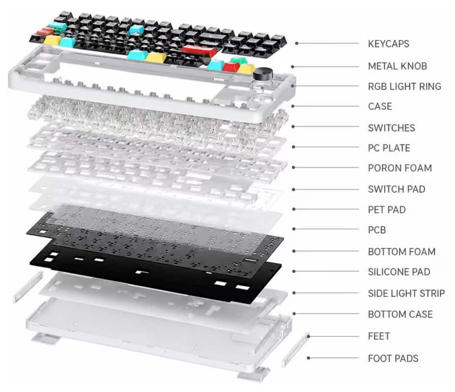 AULA F87S : le clavier mécanique TKL passe au 8 000 Hz et à la double batterie