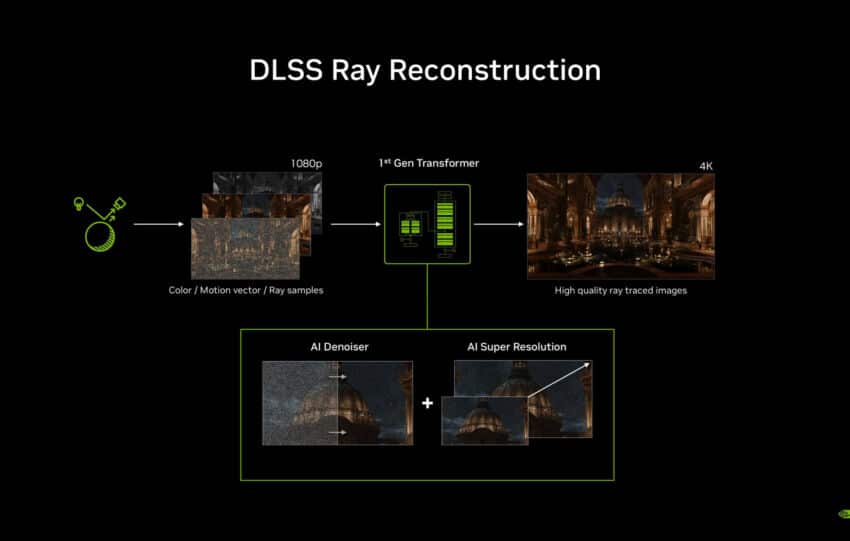 DLSS 4.5 Ray Reconstruction fuite dans Call of Duty Modern Warfare 4