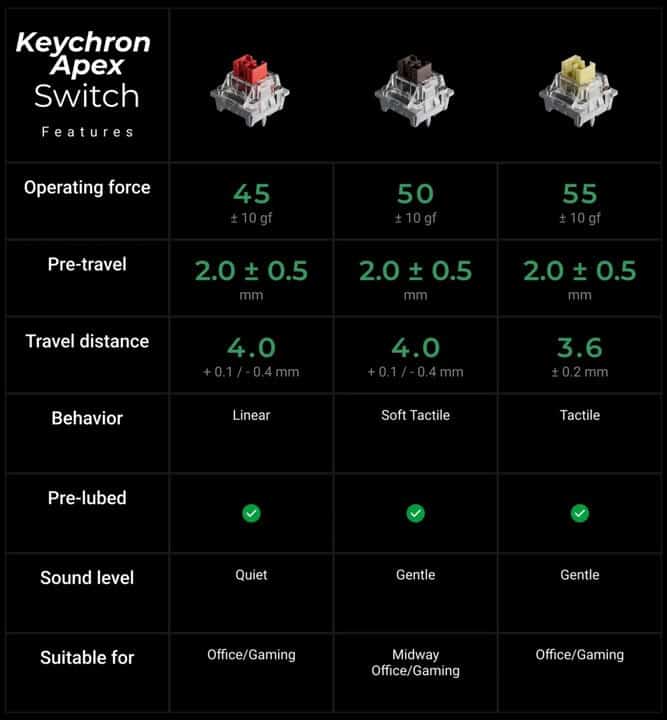 Keychron C100 8K : un macro pad mécanique de 100 touches à 64,99 dollars