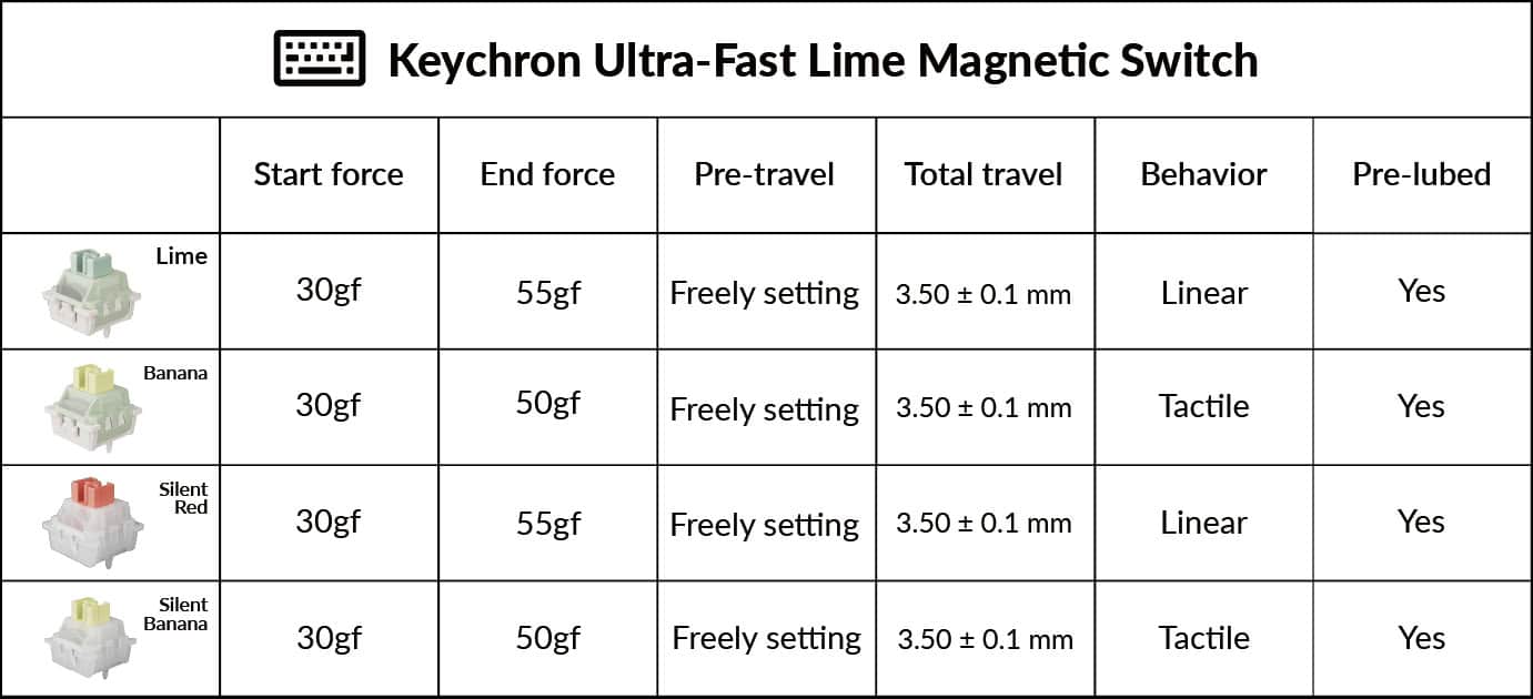 Keychron V6 Ultra Hybrid explose son financement Kickstarter