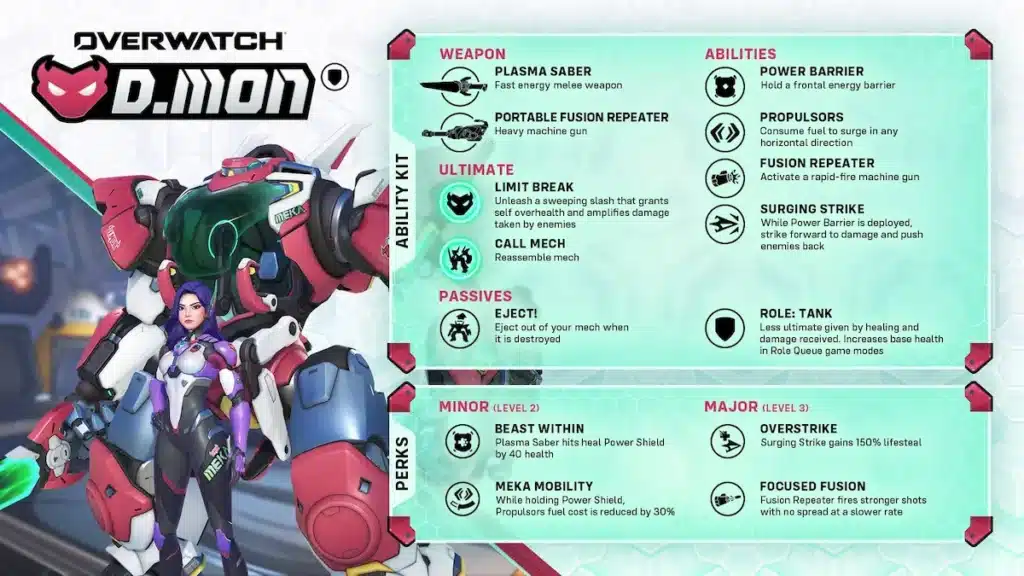Overwatch : D.Mon, le nouveau tank de la saison 4, dévoile son kit complet