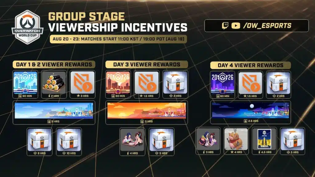 Overwatch World Cup 2026 : tous les Twitch Drops de la group stage à Busan
