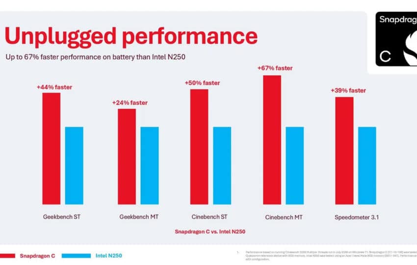 Qualcomm lance Snapdragon C contre Intel N250