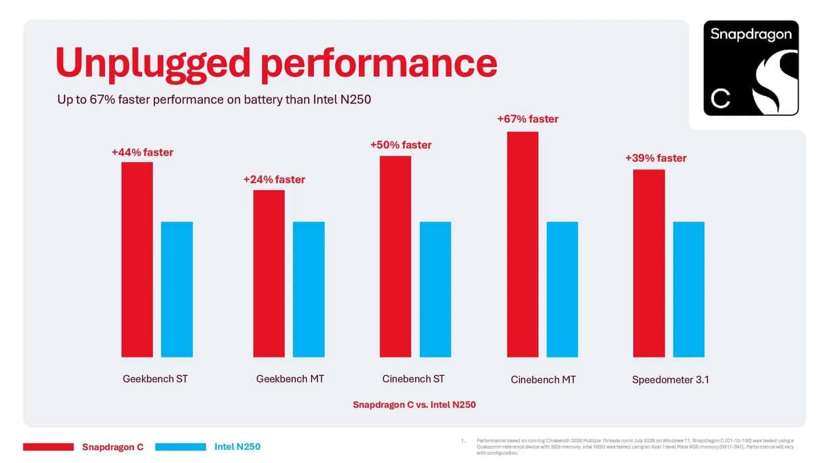 Qualcomm lance Snapdragon C contre Intel N250