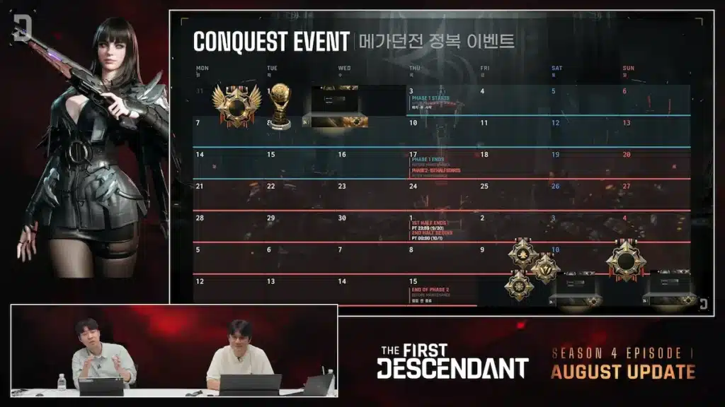 The First Descendant : Mega Dungeon et Conquest en Saison 4