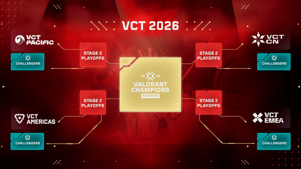 VALORANT Champions 2026 : dates, format et équipes déjà qualifiées pour Shanghai
