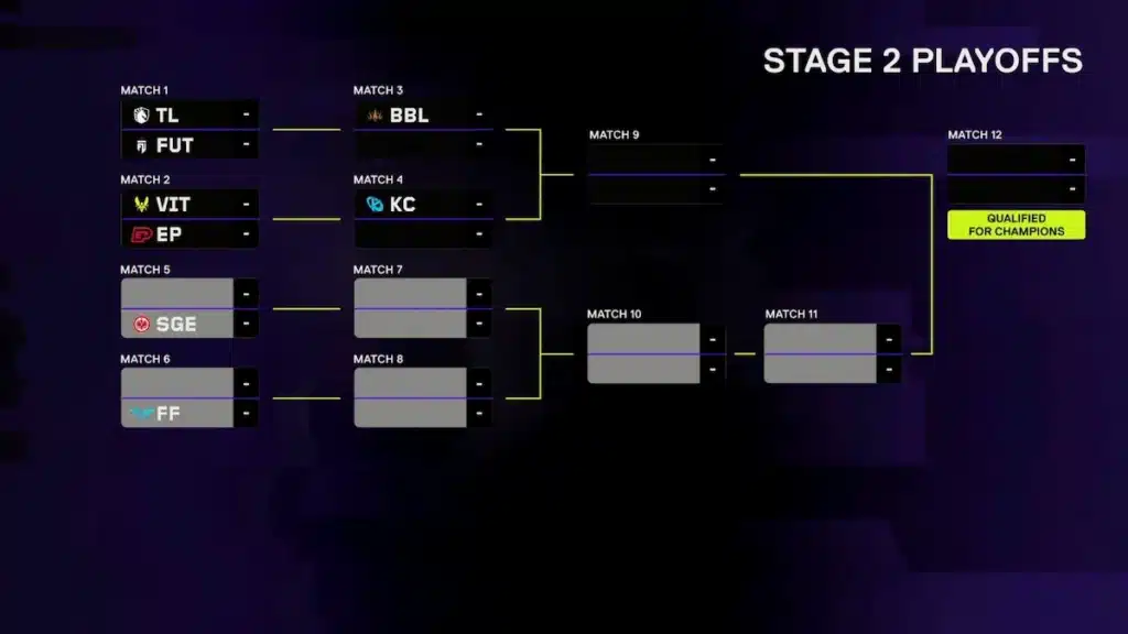 VCT EMEA Stage 2 : trois Challengers en Playoffs, Fnatic éliminé