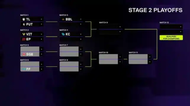 VCT EMEA Stage 2 : trois Challengers en Playoffs, Fnatic éliminé