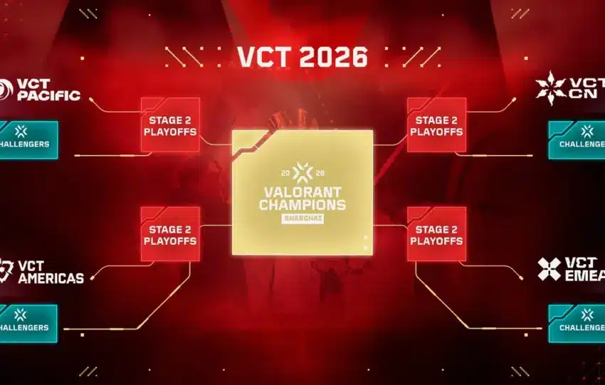VCT Stage 2 : les Challengers surprennent le Tier 1