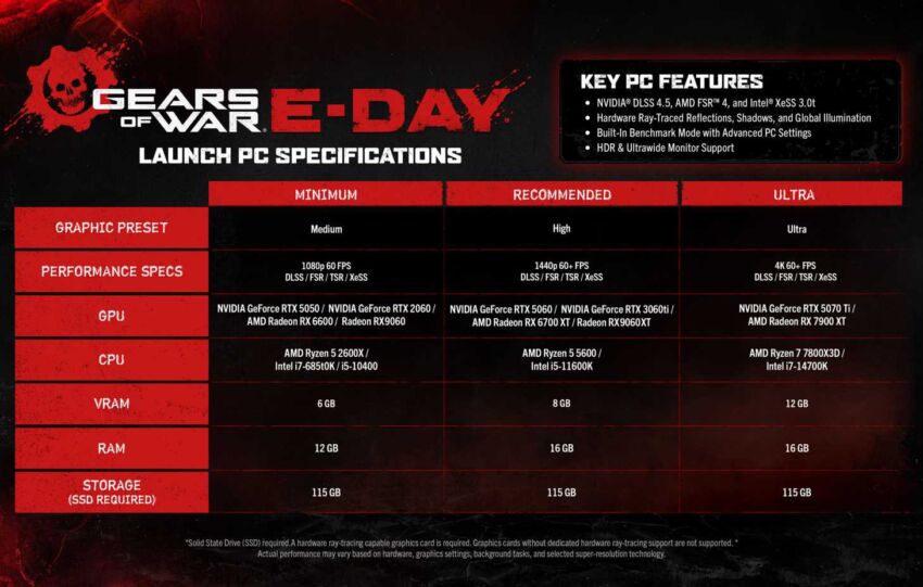 Gears of War: E-Day est passé gold, sortie prévue en octobre