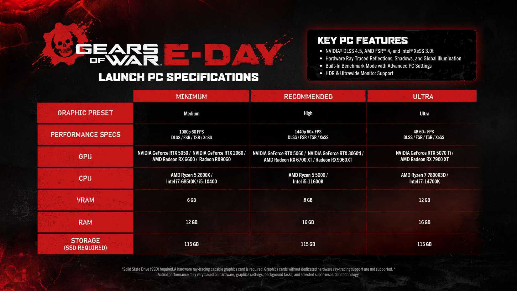Gears of War: E-Day est passé gold, sortie prévue en octobre