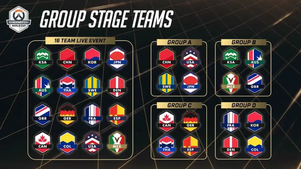 Overwatch World Cup 2026 : calendrier, équipes et format du grand retour