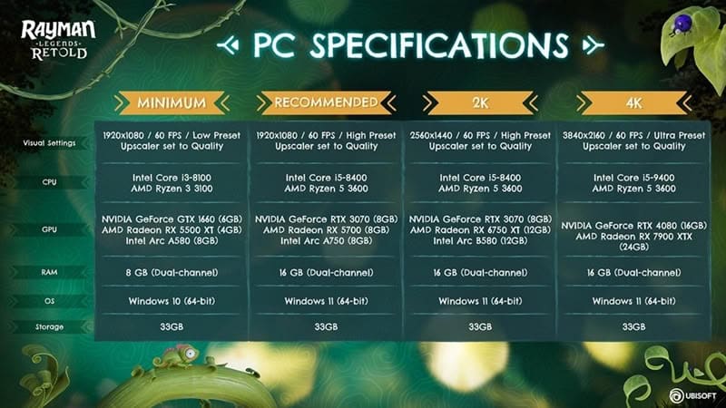 Rayman Legends Retold : 1080p 60 FPS accessible sur PC