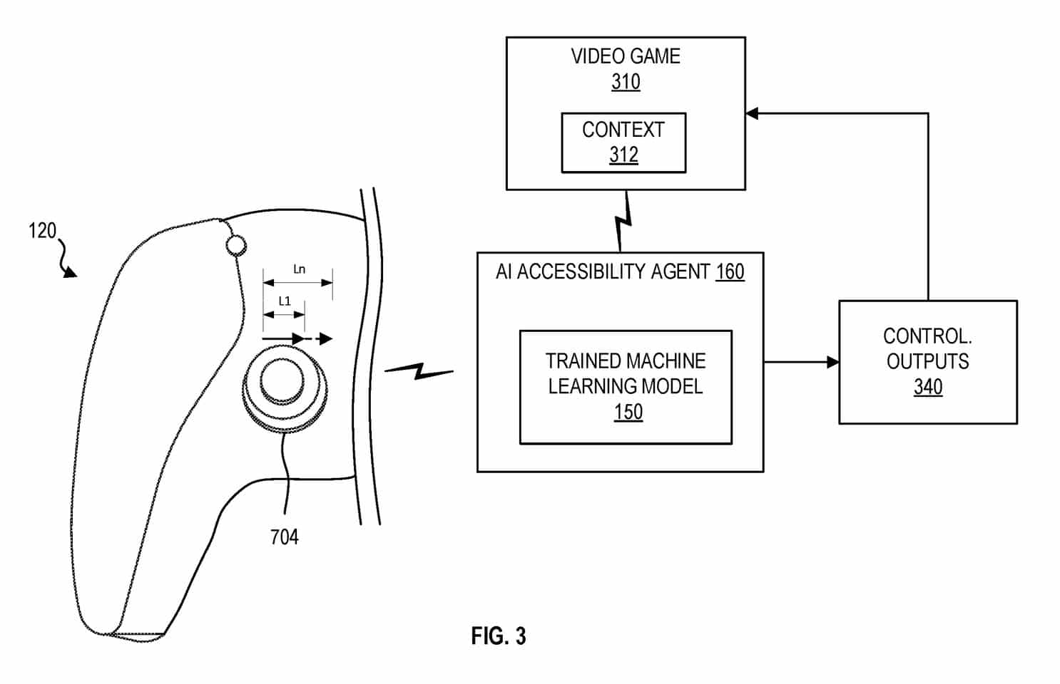 Sony brevète une IA pour aider les joueurs en situation de handicap moteur