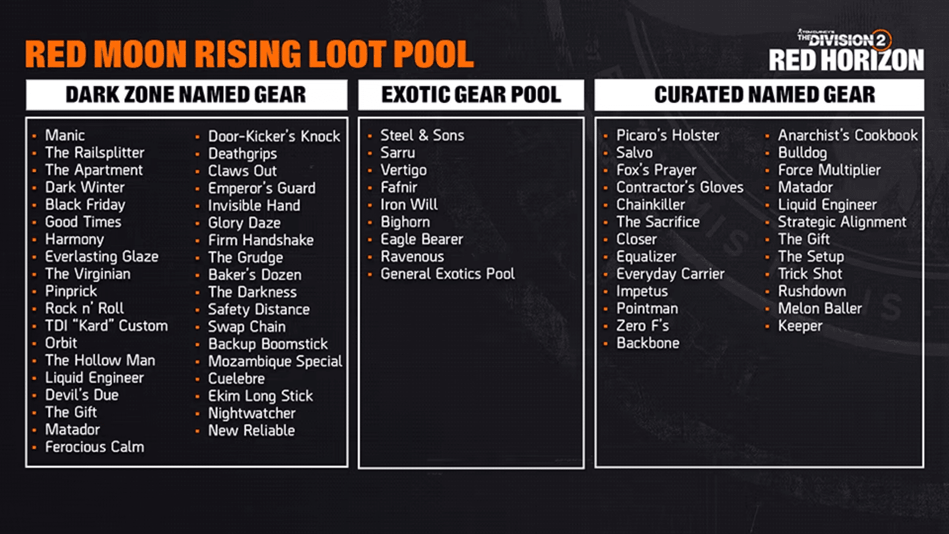 The Division 2 : Red Moon Rising apporte 2 exotiques