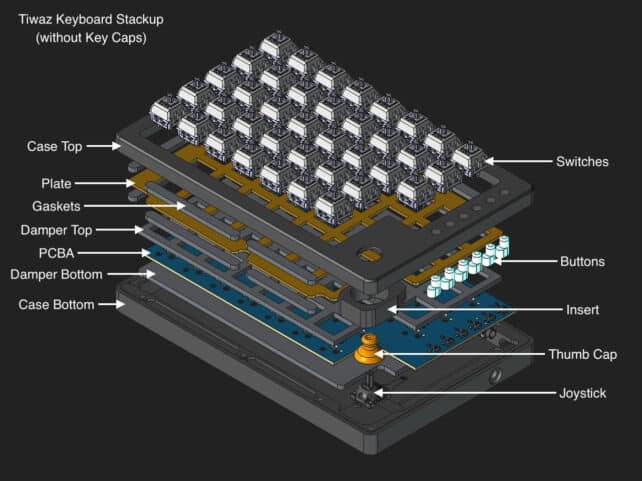 Tiwaz : le clavier gaming divisé avec joysticks intégrés