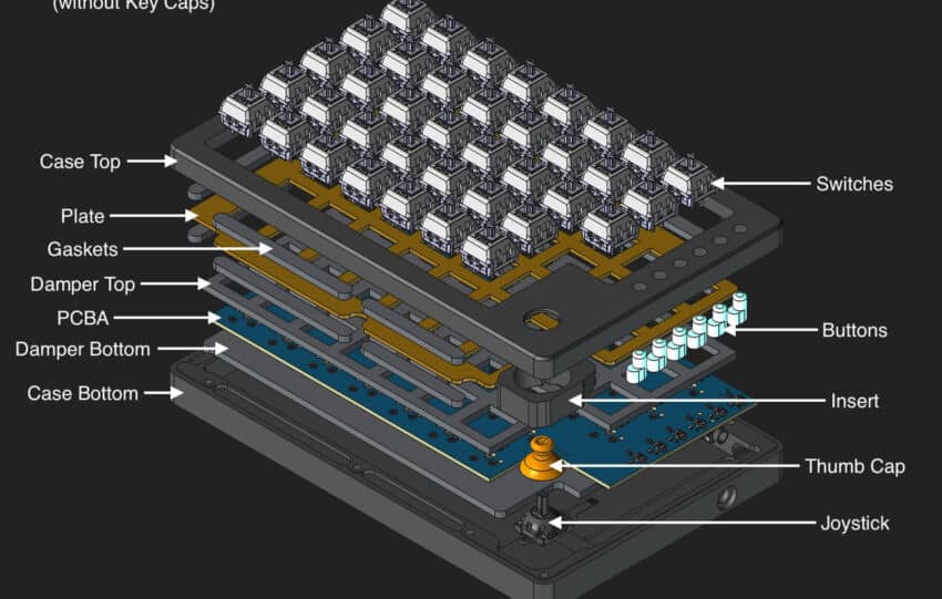 Tiwaz : le clavier gaming divisé avec joysticks intégrés