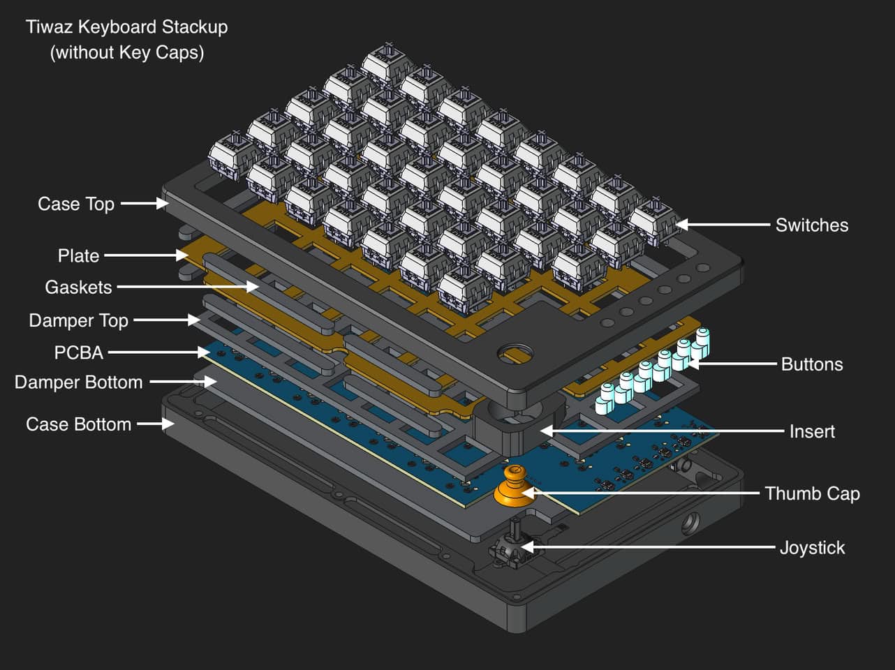 Tiwaz : le clavier gaming divisé avec joysticks intégrés