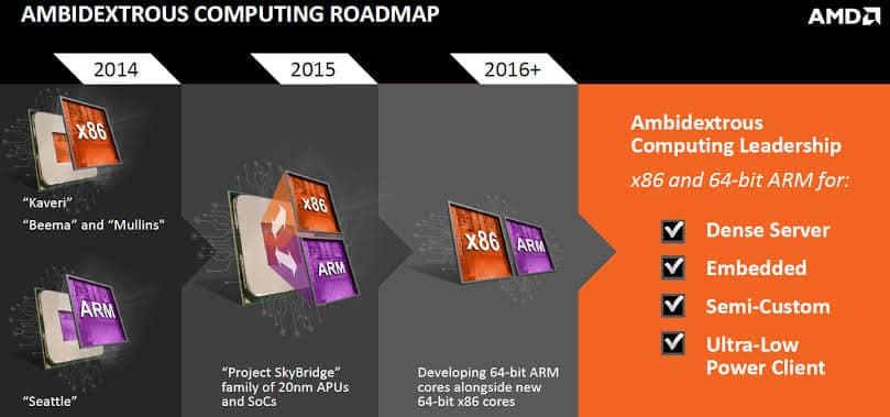 AMD Soundwave : Microsoft prépare ses Surface Arm