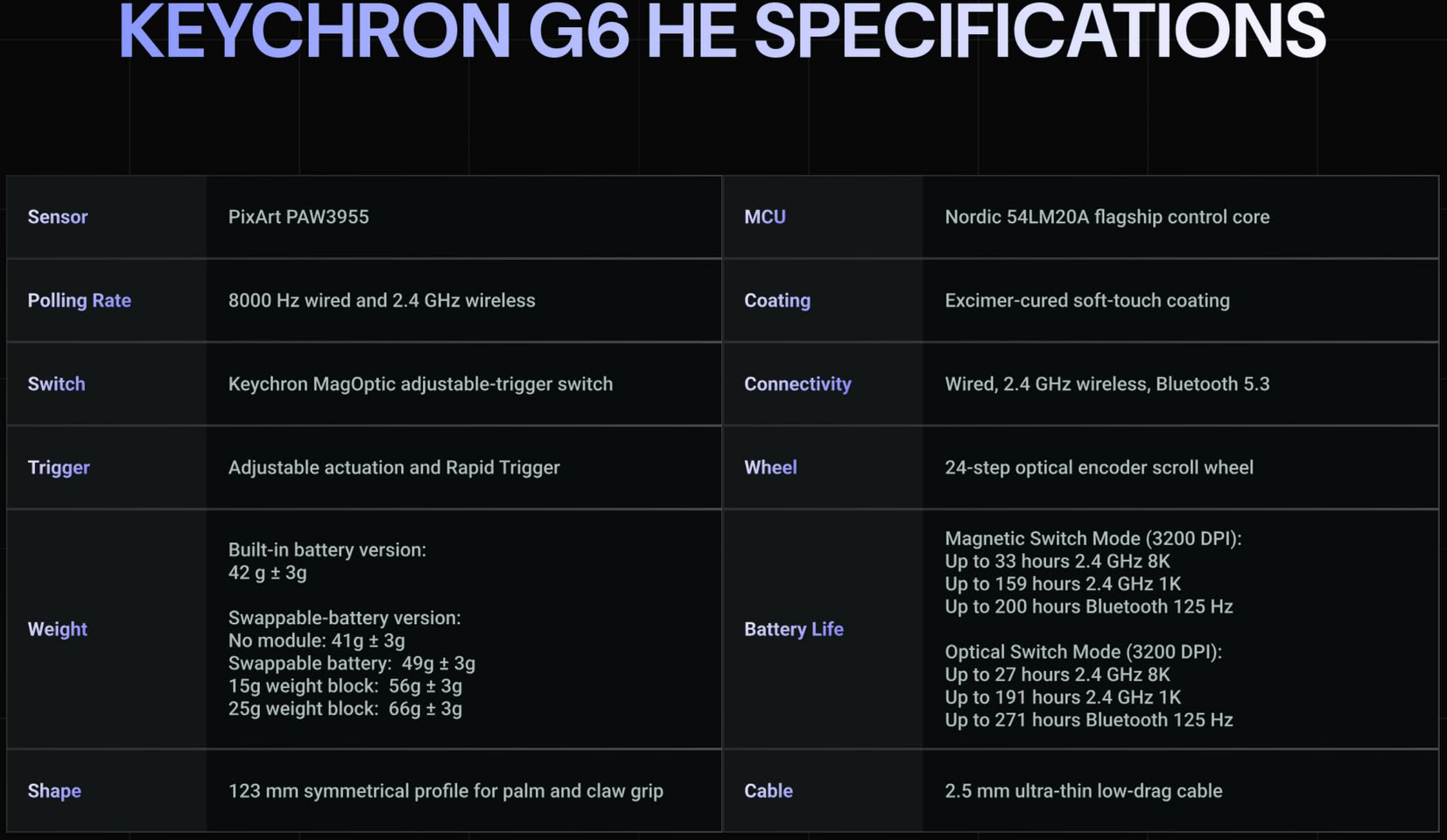 Keychron G6 HE : la souris gaming sans fil Hall effect en précommande