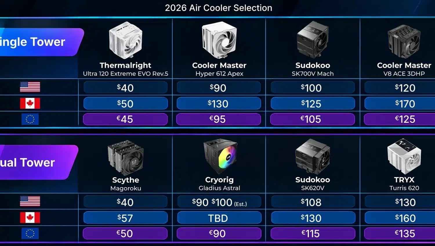 Le Phantom Spirit 120 SE domine le comparatif 2026 des ventirads CPU