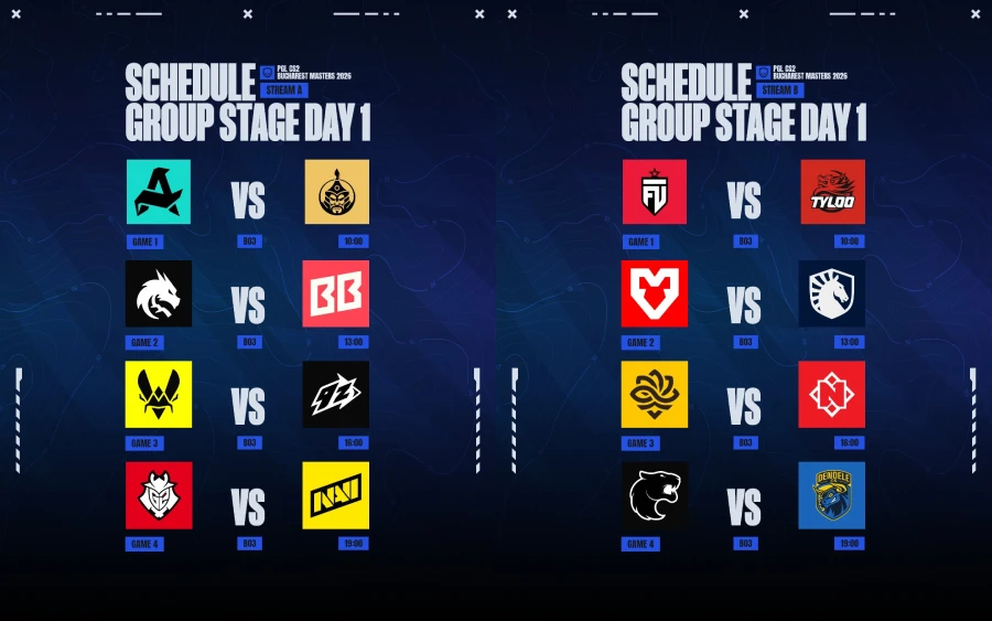 PGL Masters Bucharest 2026 : le programme CS2