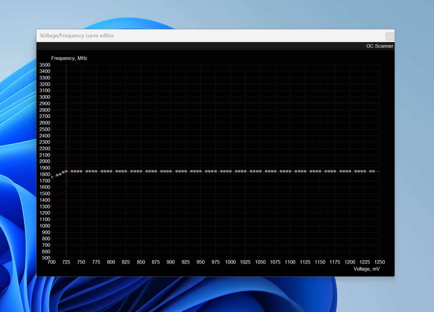 RTX 5070 Ti : un undervolt extrême à 0,67 V fait tomber la carte à 142,8 W