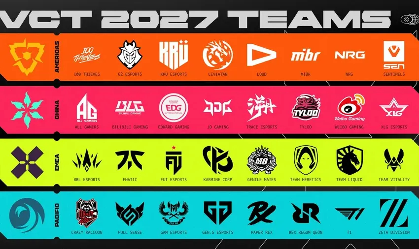 VCT 2027 : Riot Games dévoile ses 32 équipes partenaires